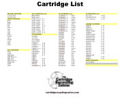 current cartridge list